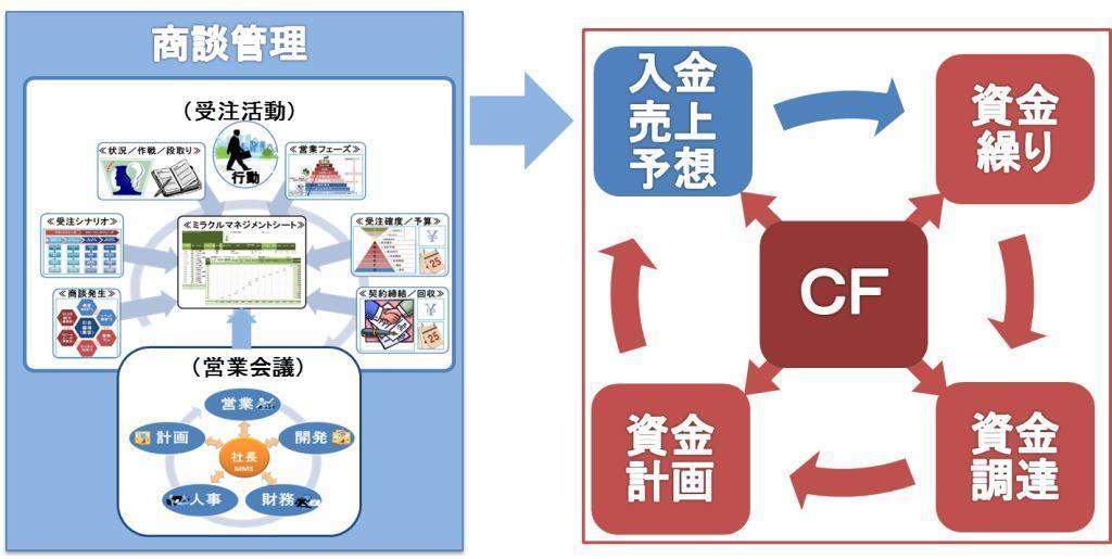 野口セミナー商談管理