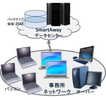 SmartAway事例マイハウス枠.jpg