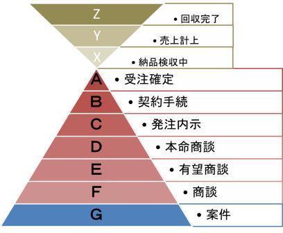受注確度wｗ.jpg
