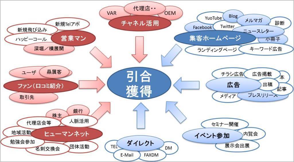 集客プロモーションｗ枠.jpg