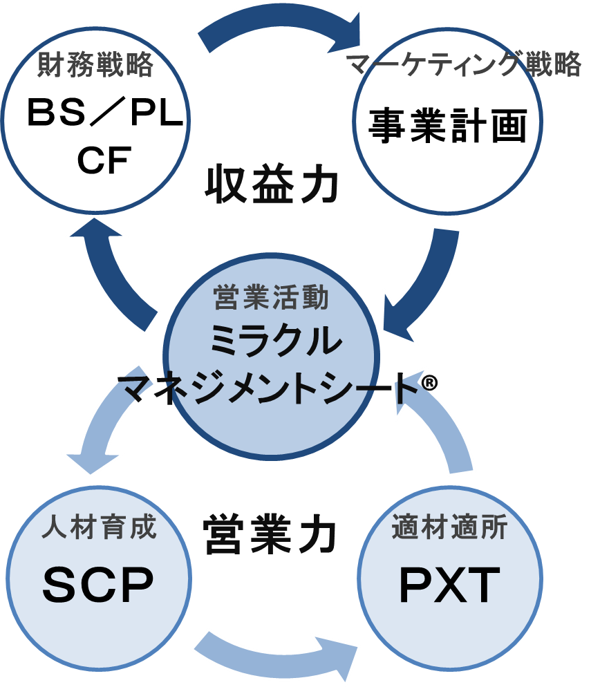 産業交流展　事業力Ｍ3.png