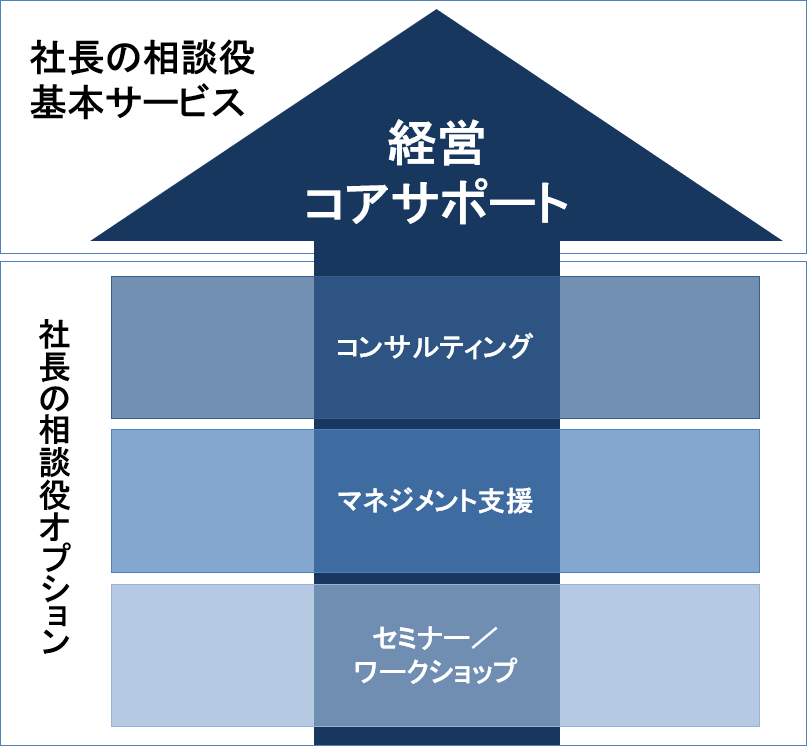 サービス体系20200902.png