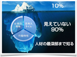 藤塚　氷山モデル20151105.png