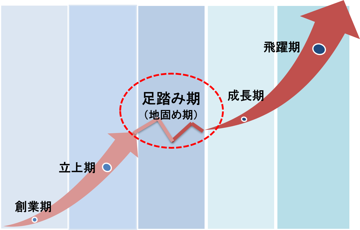 足踏み期２.png