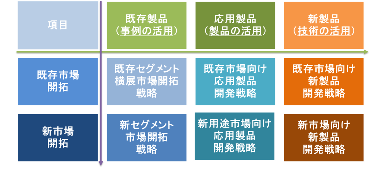 知財活用戦略20120825C2.png