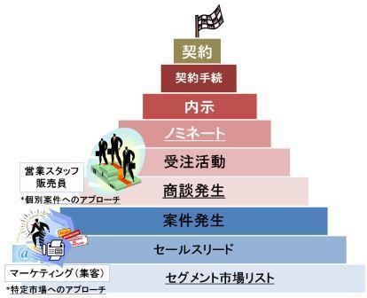 MMSステップアップ20111011w.jpg