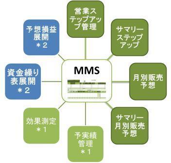 ＭＭＳメニュー図w.jpg