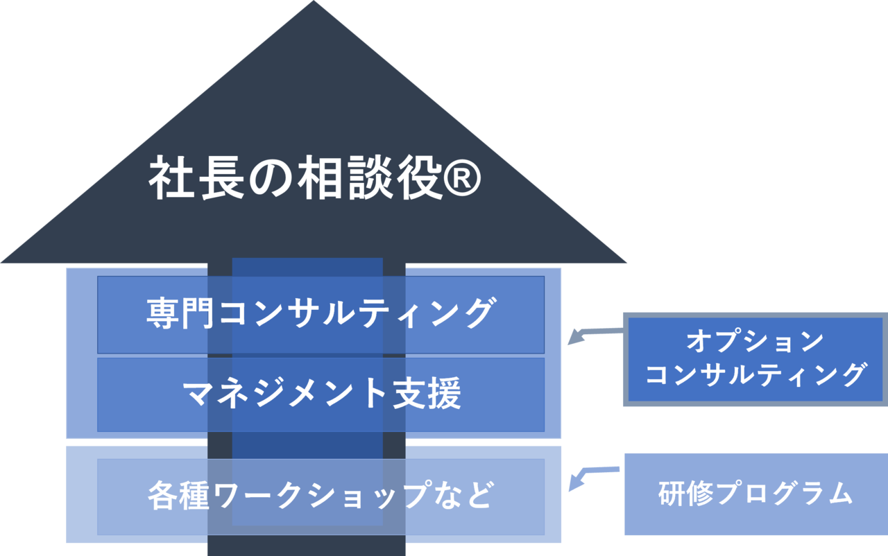 サービス体系20200902.png